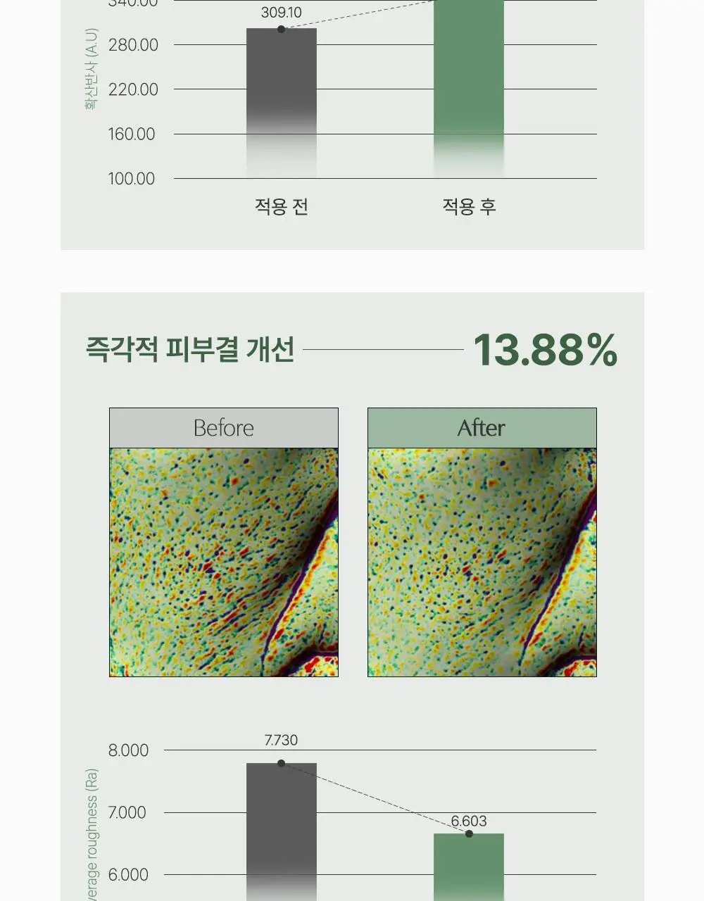 [1등 초밀착 겔/단독기획] 러븀 겔 마스크 4매 (어린시카/PDRN/그린시트러스/유자) 상세페이지 9